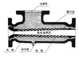 HQS汽水混合加熱器