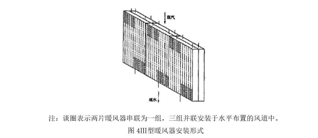 NF型鍋爐暖風(fēng)器