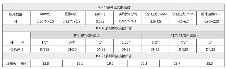 B3-27釬焊板式換熱器